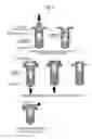 Fig. 04 - Silver and copper alloyed rivet contact