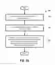 Fig. 04 - Methods for processing bevel edge etching