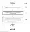 Fig. 05 - Methods for processing bevel edge etching