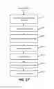 Fig. 27 - Vertical bit line non-volatile memory systems and methods of fabrication