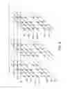 Fig. 05 - Method for manufacturing semiconductor device