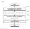Fig. 05 - Method and apparatus for thinning wafer