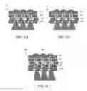 Fig. 05 - Ion beam etch without need for wafer tilt or rotation