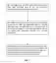 Fig. 02 - Dispatching method and system