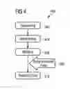 Fig. 04 - Embedding additive particles in encapsulant of electronic device