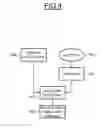 Fig. 04 - Method for fabrication of an integrated circuit rendering a reverse engineering of the integrated circuit more difficult and corresponding integrated circuit