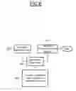 Fig. 06 - Method for fabrication of an integrated circuit rendering a reverse engineering of the integrated circuit more difficult and corresponding integrated circuit