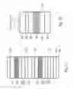 Fig. 07 - Semiconductor and optoelectronic methods and devices