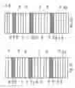 Fig. 09 - Semiconductor and optoelectronic methods and devices