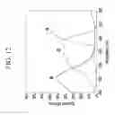 Fig. 12 - Organic photoelectronic device including a PN junction and image sensor