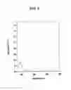 Fig. 08 - Organic photoelectronic device and image sensor