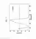 Fig. 13 - Organic photoelectronic device and image sensor