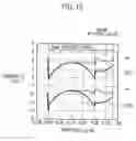 Fig. 11 - NITRIDE BASED SEMICONDUCTOR DEVICE