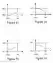 Fig. 12 - Germanium-based quantum well devices