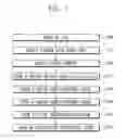Fig. 02 - Semiconductor devices including a stressor in a recess and methods of forming the same
