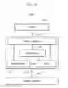 Fig. 37 - Semiconductor devices including a stressor in a recess and methods of forming the same