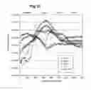 Fig. 10 - BACK CONTACT SUBSTRATE FOR A PHOTOVOLTAIC CELL OR MODULE