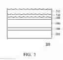 Fig. 04 - Passivation method