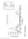 Fig. 03 - Light emitting device for illuminating plants