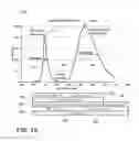 Fig. 10 - Light emitting device for illuminating plants