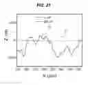 Fig. 23 - Packaging for Ultraviolet Optoelectronic Device