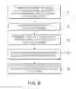 Fig. 09 - Method of manufacturing semiconductor device package