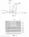 Fig. 06 - Resistive random access memory device and method for manufacturing the same