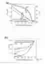 Fig. 16 - Method for manufacturing an organic electronic device and organic electronic device