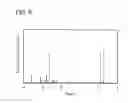 Fig. 09 - Iridium organometallic complexes comprising 4-arylpyrimidines