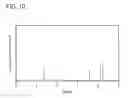 Fig. 11 - Iridium organometallic complexes comprising 4-arylpyrimidines