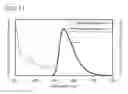Fig. 12 - Iridium organometallic complexes comprising 4-arylpyrimidines