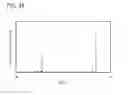 Fig. 40 - Iridium organometallic complexes comprising 4-arylpyrimidines