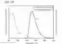 Fig. 45 - Iridium organometallic complexes comprising 4-arylpyrimidines