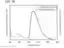 Fig. 49 - Iridium organometallic complexes comprising 4-arylpyrimidines