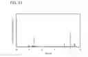 Fig. 52 - Iridium organometallic complexes comprising 4-arylpyrimidines