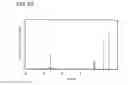 Fig. 60 - Iridium organometallic complexes comprising 4-arylpyrimidines
