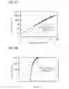 Fig. 79 - Iridium organometallic complexes comprising 4-arylpyrimidines