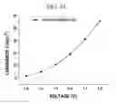 Fig. 14 - LIGHT EMTTING DEVICE USING GRAPHENE QUANTUM DOT AND PREPARING METHOD OF THE SAME