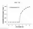 Fig. 15 - LIGHT EMTTING DEVICE USING GRAPHENE QUANTUM DOT AND PREPARING METHOD OF THE SAME