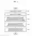 Fig. 04 - Deposition apparatus, method of forming thin film by using the same, and method of manufacturing organic light-emitting display apparatus