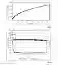 Fig. 03 - USE OF A CERAMIC SEPARATOR IN LITHIUM-ION BATTERIES COMPRISING AN ELECTROLYTE COMPRISING IONIC LIQUIDS