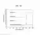 Fig. 06 - COMPOSITE POSITIVE ELECTRODE ACTIVE MATERIAL AND POSITIVE ELECTRODE AND LITHIUM BATTERY COMPRISING THE COMPOSITE POSITIVE ELECTRODE ACTIVE MATERIAL