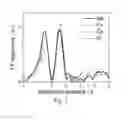 Fig. 03 - Sodium transition metal oxide electroactive compounds