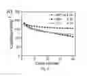 Fig. 06 - Sodium transition metal oxide electroactive compounds
