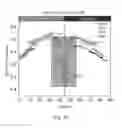 Fig. 11 - Sodium transition metal oxide electroactive compounds