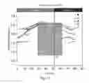 Fig. 12 - Sodium transition metal oxide electroactive compounds