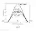 Fig. 14 - Sodium transition metal oxide electroactive compounds