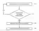 Fig. 01 - Methods for determining and controlling battery expansion
