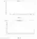 Fig. 11 - Multiband Vehicular Antenna Assemblies