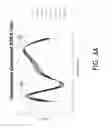 Fig. 03 - Lessening variations of spectral characteristic of an optical device